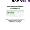Bizonyított SPF 50-es fényvédelem. Két laboratórium (egy koreai és egy lengyel) által is tesztelve.